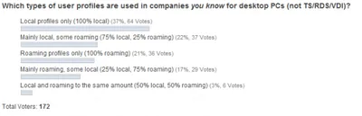 Poll: Do Companies Use Local or Roaming Profiles for Desktop PCs?