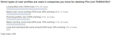 Poll: Do Companies Use Local or Roaming Profiles for Desktop PCs?