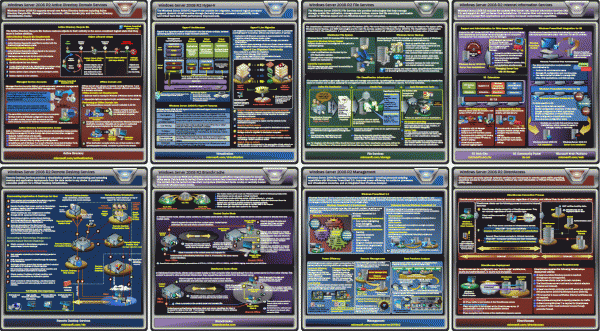 Windows Server 2008 (R2) Component Posters