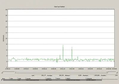 ClearType Bandwidth Revisited - Testing 32 Bit Color Depth