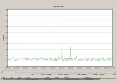 ClearType Bandwidth Revisited - Testing 32 Bit Color Depth
