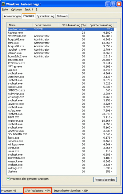 How to Analyze Kernel Performance Bottlenecks (and Find that ATI's Catalyst Drivers Cause 50% CPU Utilization)