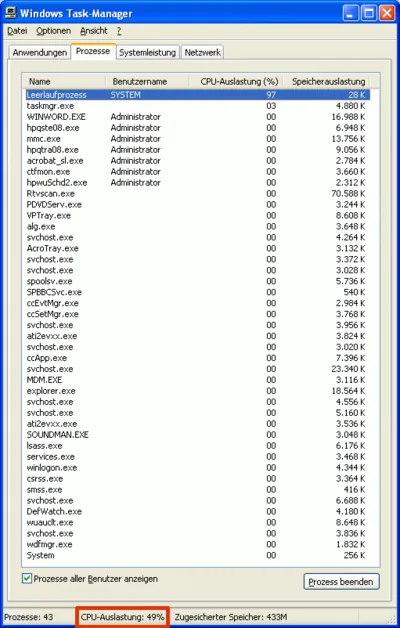 How to Analyze Kernel Performance Bottlenecks (and Find that ATI's Catalyst Drivers Cause 50% CPU Utilization)