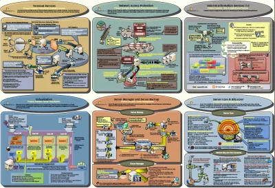Windows Server 2008 Feature Components