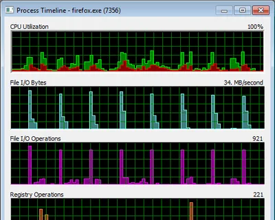 Solved: Firefox Freezes Every 10 Seconds, Scrolling is Jumpy