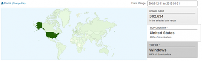 Half a Million Downloads of SetACL