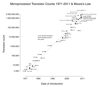XenApp and RDS Sizing Part 2 - Determining Farm Capacity