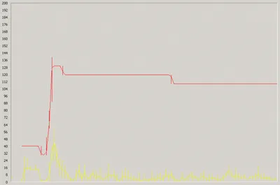 XenApp and RDS Sizing Part 3 – Determining Farm Load