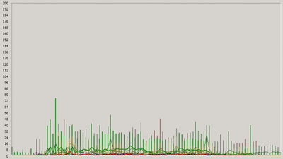 CPU - many servers