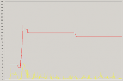 XenApp and RDS Sizing Part 3 – Determining Farm Load