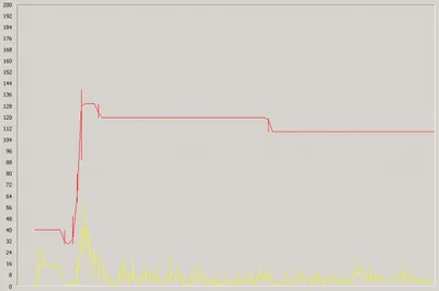 XenApp and RDS Sizing Part 3 – Determining Farm Load