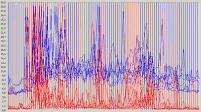 Disk - IOPS