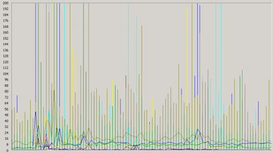 Disk - many servers