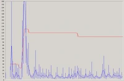 Disk - single server