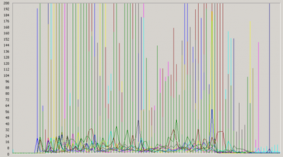 Network - many servers