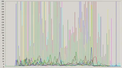 Network - many servers