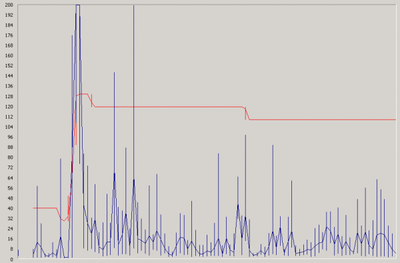 Network - single server