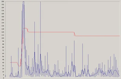 Network - single server