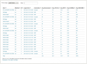 uberAgent for Splunk: User Experience
