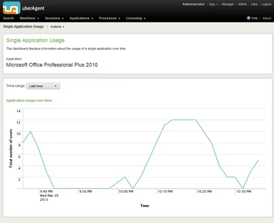 uberAgent application usage metering single application detail