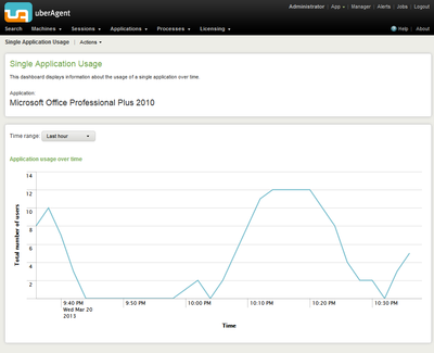uberAgent application usage metering single application detail