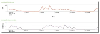 The Impossibility of Measuring IOPS (Correctly)