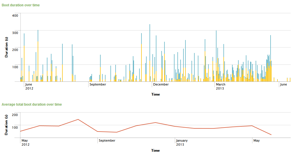 Monitor Boot Performance and Find the Cause for Delays with uberAgent ...