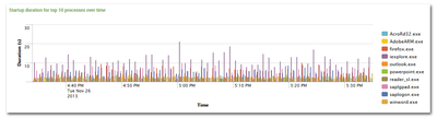 Monitoring any Application's Startup Duration with uberAgent 1.6