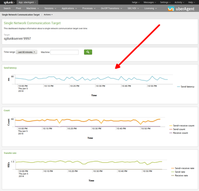 uberAgent - machine network communication - single target over time - with arrow