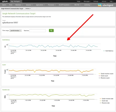 uberAgent - machine network communication - single target over time - with arrow