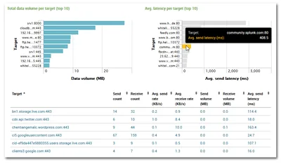 Now you can PROVE that it's not Citrix but the backend!