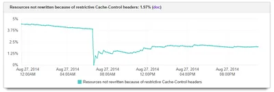 Mod_pagespeed admin console