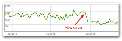 My Beautifully Fast WordPress Webserver
