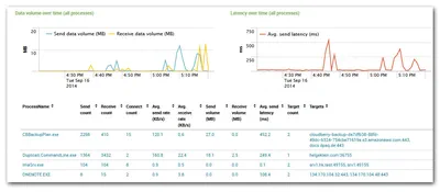 What's New in uberAgent 2.0