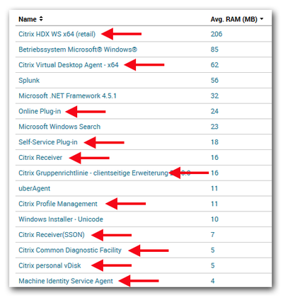 XenDesktop 7.6 VDA memory usage