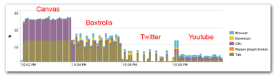 02 - Chrome with hardware acceleration