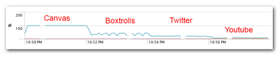05 - Firefox GPU compute usage with hardware acceleration