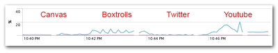 08 - Internet Explorer GPU compute usage without hardware acceleration