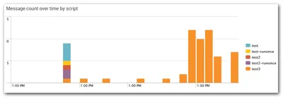 Turning Splunk into a Systems Management Tool