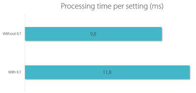 Group Policy - item-level targeting performance