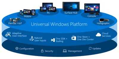 Universal Windows App Data Storage for Admins