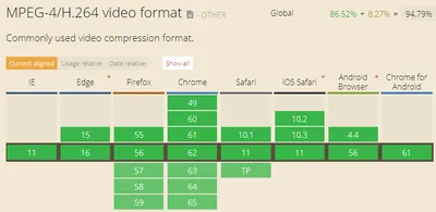 Browser Video: Codecs, Formats & Hardware Acceleration