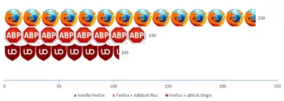 Browser Ad Blockers and Privacy
