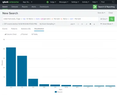 Splunking the Aspect Ratio Distribution of National Flags