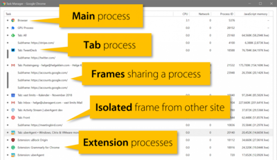 Modern Multi-Process Browser Architecture