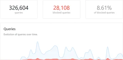 Improved Home Network Privacy With NextDNS & DNS over TLS (DoT)