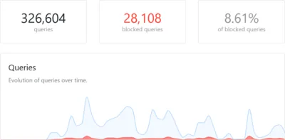 Improved Home Network Privacy With NextDNS & DNS over TLS (DoT)