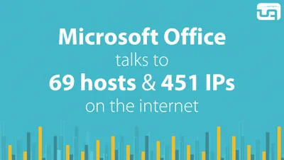 MS Office & Teams: Network Connection Target Hosts