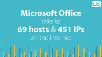 MS Office & Teams: Network Connection Target Hosts