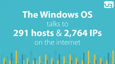 Windows OS, Services & Apps: Network Connection Target Hosts